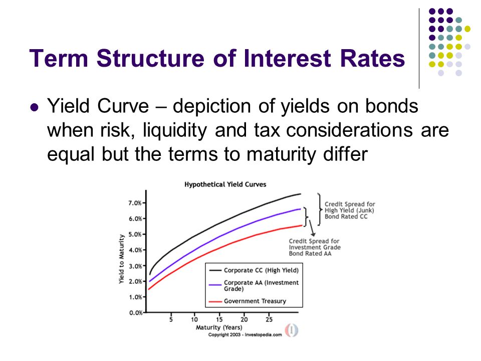Term structure of interest rates matlab torrent al hudson one way discography torrent